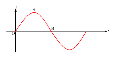 罩极感应电机如何工作，罩极感应电机的工作原理(图2)