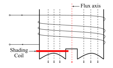 罩极感应电机如何工作，罩极感应电机的工作原理(图4)