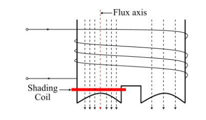 罩极感应电机如何工作，罩极感应电机的工作原理(图5)