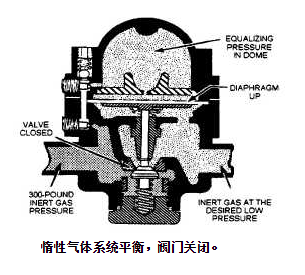 气体压力减压阀怎么投入使用，气体减压阀的工作使用程序？(图1)
