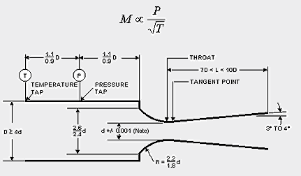 压力传感器流量计如何进行测量，压力传感器的体积流量计方程式(图5)