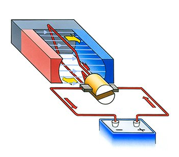 无刷直流电机是不是比有刷直流电机的使用性能更好？