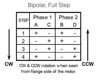 步进电机如何连接驱动器，两相步进电机的线路连接图(图1)