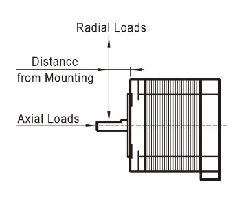 步进电机的使用寿命受哪些因素影响？(图1)