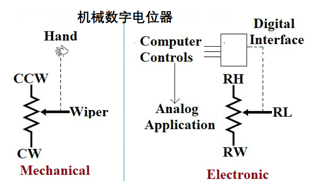 数字电位器的控制定义和不同类型数字电位器的应用(图2) 数字电位器的控制定义和不同类型数字电位器的应用(图2)