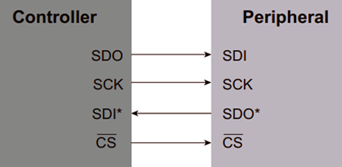 电子数字电位器的工作原理图解，电子电位器的电路图模块(图5)