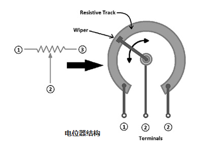 电位器常用的三种类型有什么作用，电位器三大种类的区别！