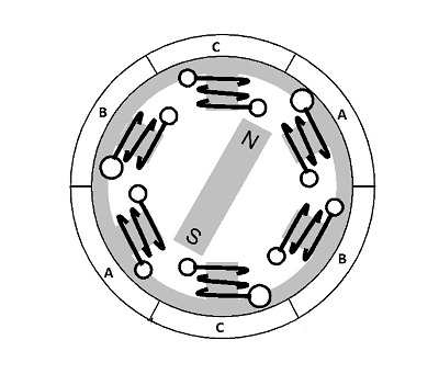 无刷直流电机工作原理是什么，典型的机电一体化电机产品！(图2)