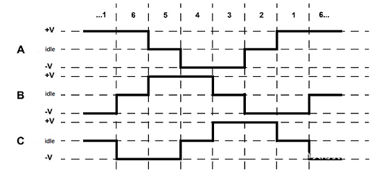 无刷直流电机工作原理是什么，典型的机电一体化电机产品！(图3)