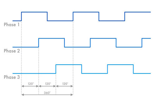 无刷直流电机控制器与有刷直流电机控制器电路设计(图2)