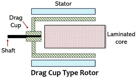 交流伺服电机的转子表示方式和输出构造(图3) 交流伺服电机的转子表示方式和输出构造(图3)