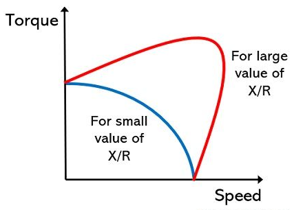 交流伺服电机工作原理的转矩及速度特性(图2) 交流伺服电机工作原理的转矩及速度特性(图2)