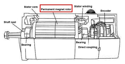 直流伺服电机和交流伺服电机的核心性能比较(图1) 直流伺服电机和交流伺服电机的核心性能比较(图1)