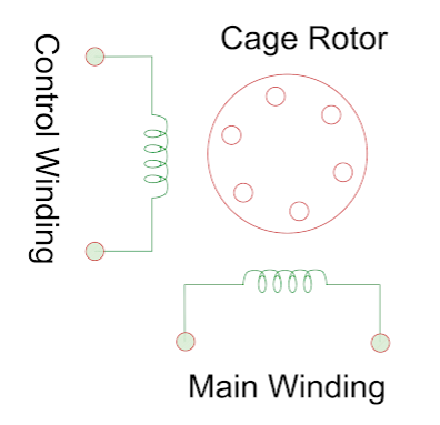 交流伺服电机的构造，提供恒定的工作交流应用(图1)