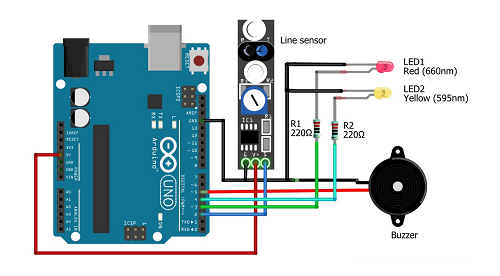 直线传感器进行测试和检测是至关重要！(图1)