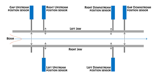 直线传感器重要的性能指标有多少个？