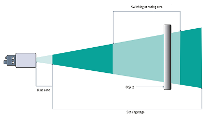 直线传感器检测距离的测量方法，优化传感器设计和应用！