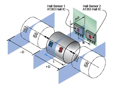 影响直线传感器成本的因素有哪些，直线传感器市场成本定位