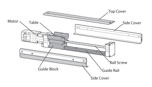 直线电机模组其内部结构，相对于传统的旋转电机有所不同