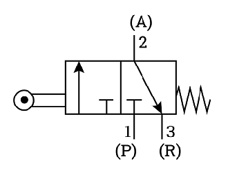 两位三通电磁阀控制流体的多种方式，以达到广泛应用领域(图1)