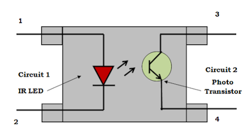 光耦合器继电器和光电隔离器也的工作原理应用(图2) 光耦合器继电器和光电隔离器也的工作原理应用(图2)