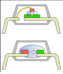 光隔离器广泛使用的组件的工作原理和关键参数(图2) 光隔离器广泛使用的组件的工作原理和关键参数(图2)