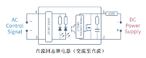 光耦继电器怎么接线，光耦继电器接线需要注意以下几点！