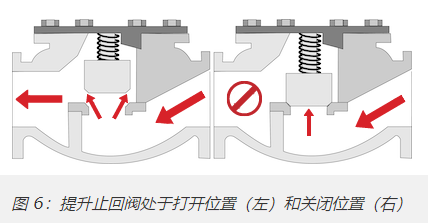 十种最常见单向阀类型，10种不同单向阀分类作用(图5)