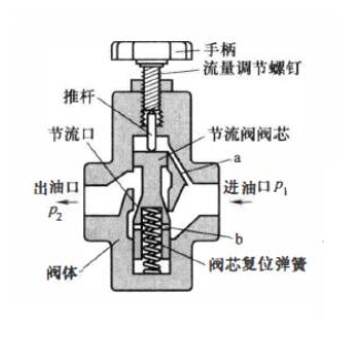 液压系统单向阀可靠性和安全性的重要作用