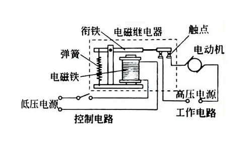 高压继电器电力系统的作用及原理，是不可或缺的重要组件！