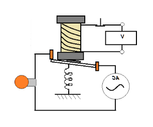 宏发继电器使用的好不好，宏发继电器在产品的性能和功能！
