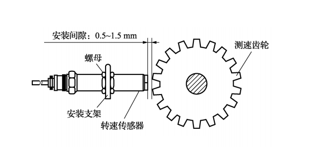 测速传感器输出信号是什么？光电传感器则利用光电效应原理？