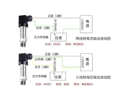 传感器和变送器以供其他设备或系统进行处理和分析
