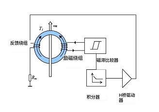 磁通门电流传感器方波自激振荡电路电流的检测和输出