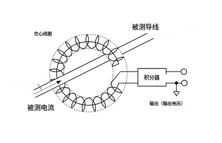 磁通门电流传感器过载能力，在实际应用中需要合理设计和选用
