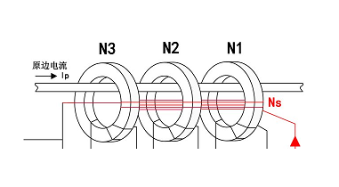 磁通门电流传感器存在哪些优缺点，优点与缺点的性能对比？