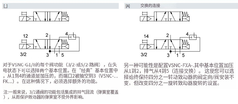 标准方向控制电磁阀VSNC-G1/8系列(图5) image.png