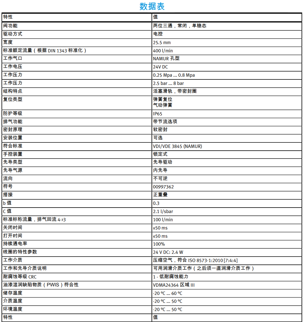 标准方向控制电磁阀VSNC-G1/8系列(图6) image.png