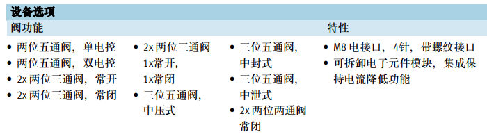 通用方向控制电磁阀VMPA1-M1H-D-M7-PI(533384)系列(图5) image.png