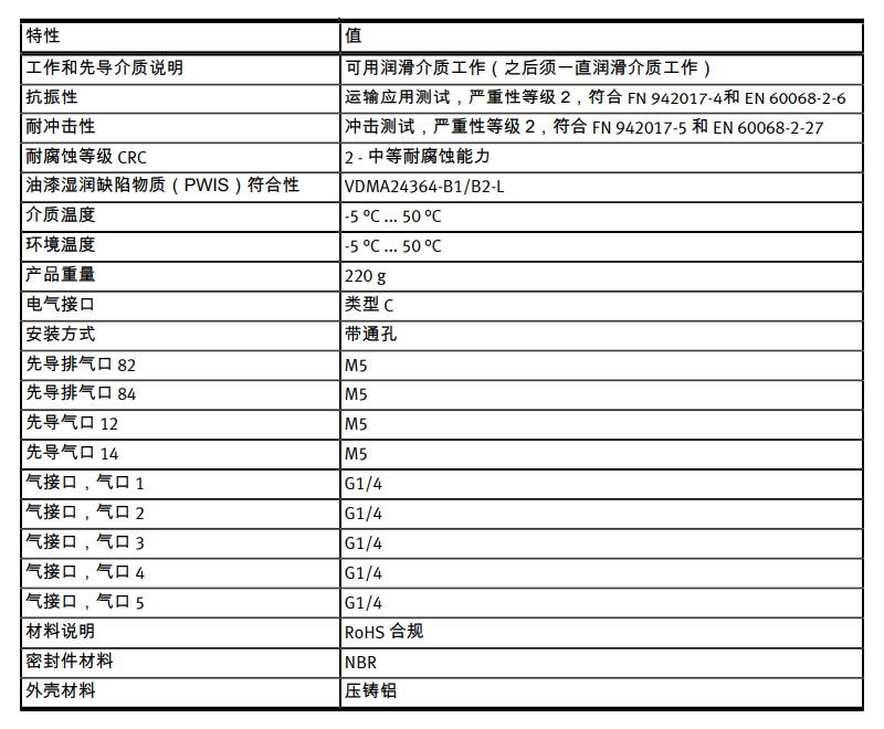 电磁阀CPE18-M1H-5L-1/4(163142)系列(图9) image.png