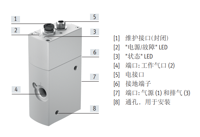 比例流量调节阀VPCF-6-L-8-G38-10-V1-E-EX2(8041716)系列(图3) image.png