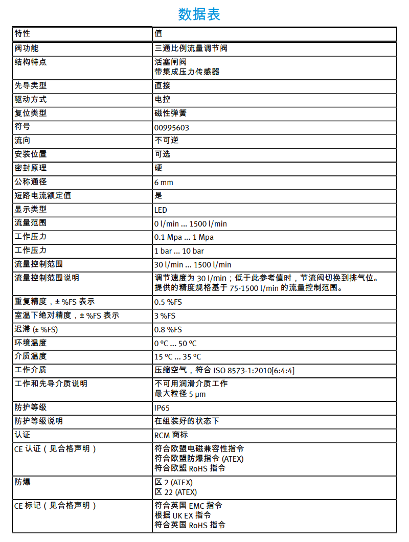 比例流量调节阀VPCF-6-L-8-G38-10-V1-E-EX2(8041716)系列(图5) image.png