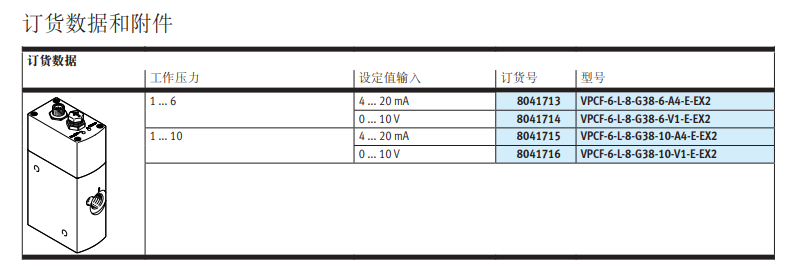 比例流量调节阀VPCF-6-L-8-G38-10-V1-E-EX2(8041716)系列(图4) image.png