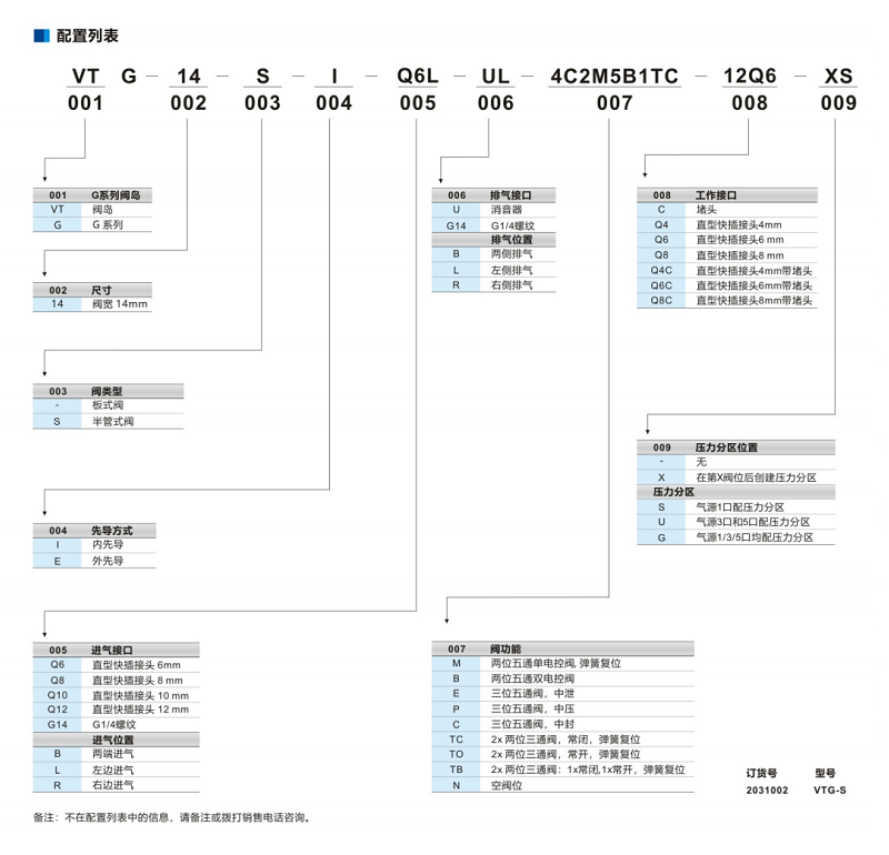 气动控制电磁阀阀岛VT-14-S-I-Q6-U(VTG-S)系列(图3)