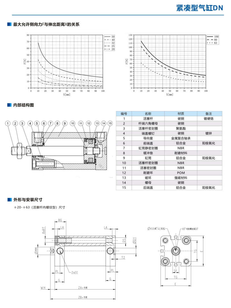 双作用紧凑型气缸DN-20-30-M-CP-S(DN)系列(图3)