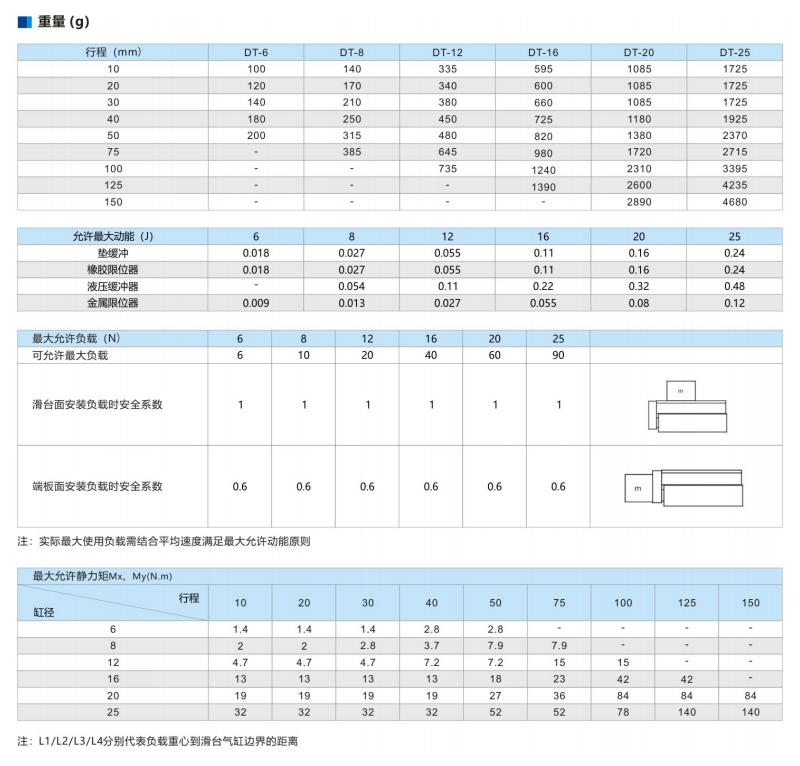 双作用气动滑台气缸DT-20-30-L-CP-S(DT)系列(图3)