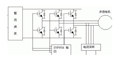 步进电机驱动器拨码开关怎么调？如何正确理解拨码开关功能？