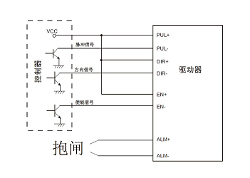 驱动器的通用性分析，步进电机驱动器真的可以通用吗？