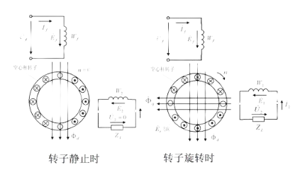 测速发电机的输出信号为多少，输出信号通常有以下几种类型？