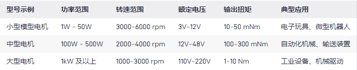 直流永磁电机工作原理，型号及参数大小提供的仪器参数